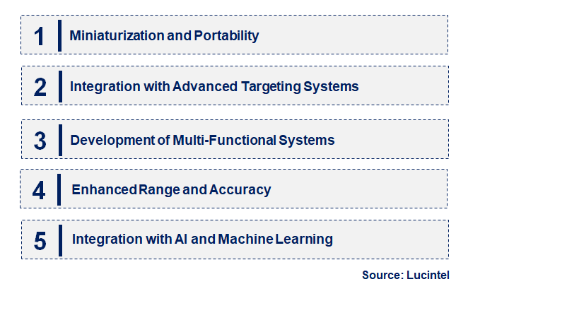 Emerging Trends in the Military Laser Rangefinder Market